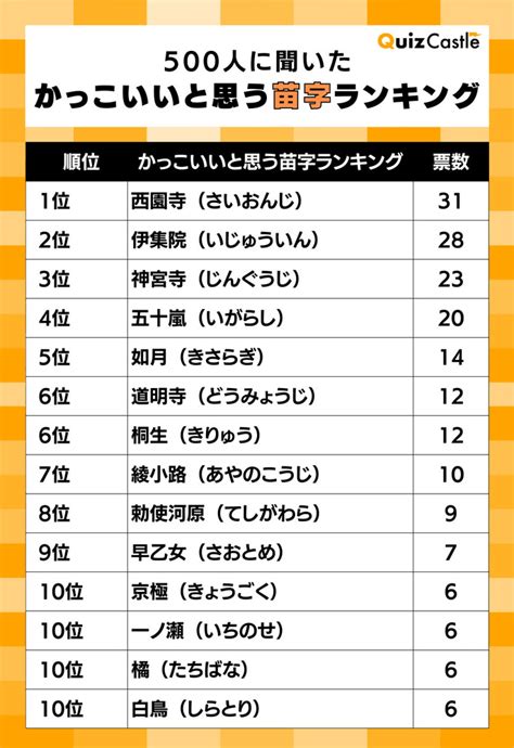 名字 澤|「澤」を含む名字（苗字）ランキング